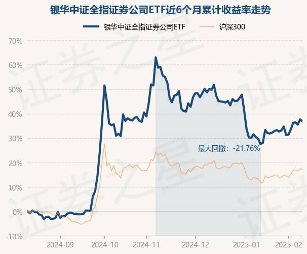 2月13日基金净值：银华中证全指证券公司ETF最新净值1.0699，跌0.58%
