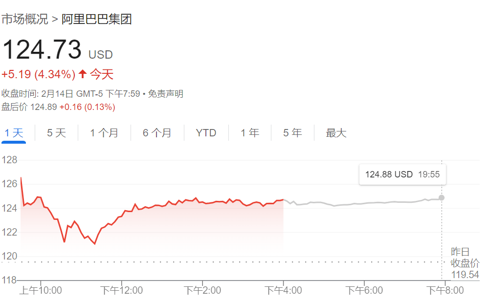 摩根大通量化测算：该如何重估阿里？