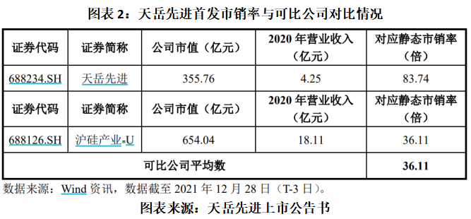 读懂IPO|天岳先进A股超募后又赴港募资，三年累亏0.41亿元，海通证券关联方已套现7.6亿元
