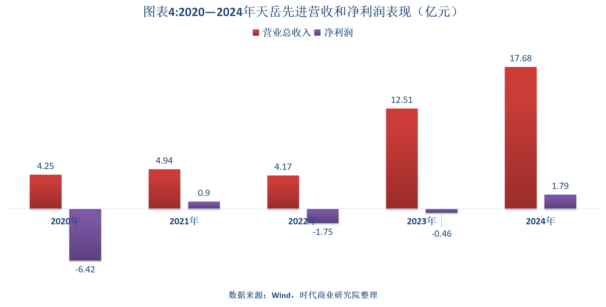 读懂IPO|天岳先进A股超募后又赴港募资，三年累亏0.41亿元，海通证券关联方已套现7.6亿元