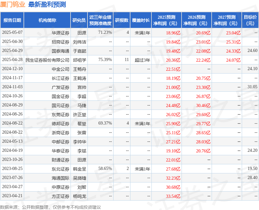 华源证券：给予厦门钨业买入评级