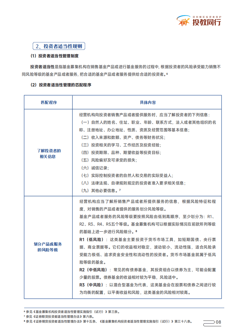深圳市证券业协会：投资者知权行权维权手册（基金篇）