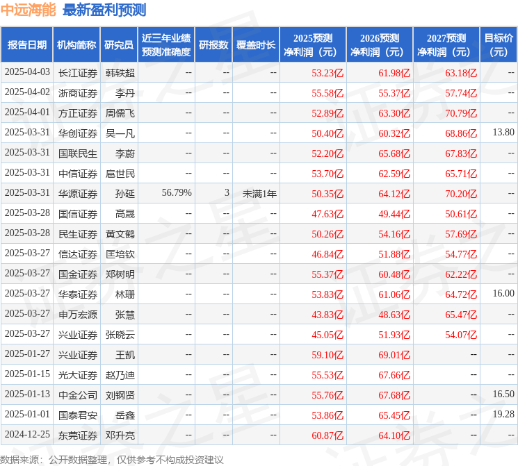 华源证券：给予中远海能买入评级