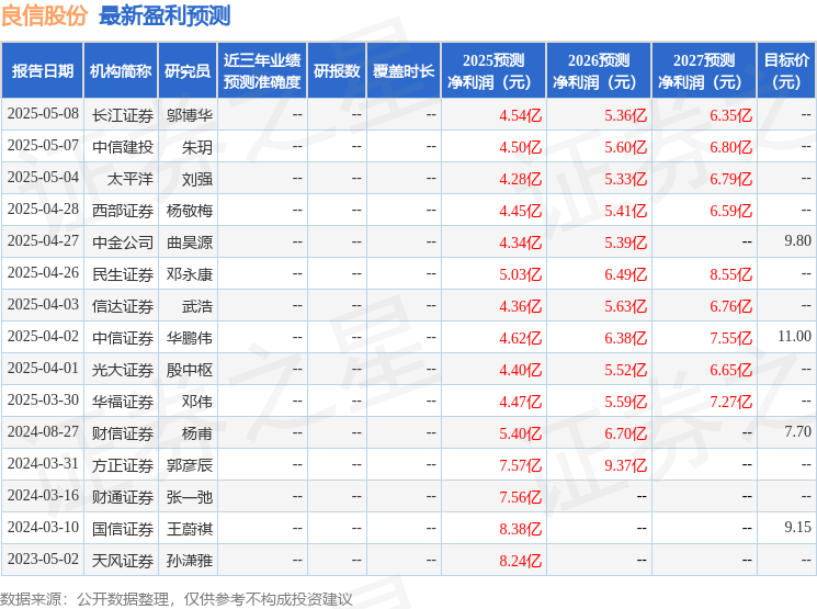 天风证券：给予良信股份买入评级