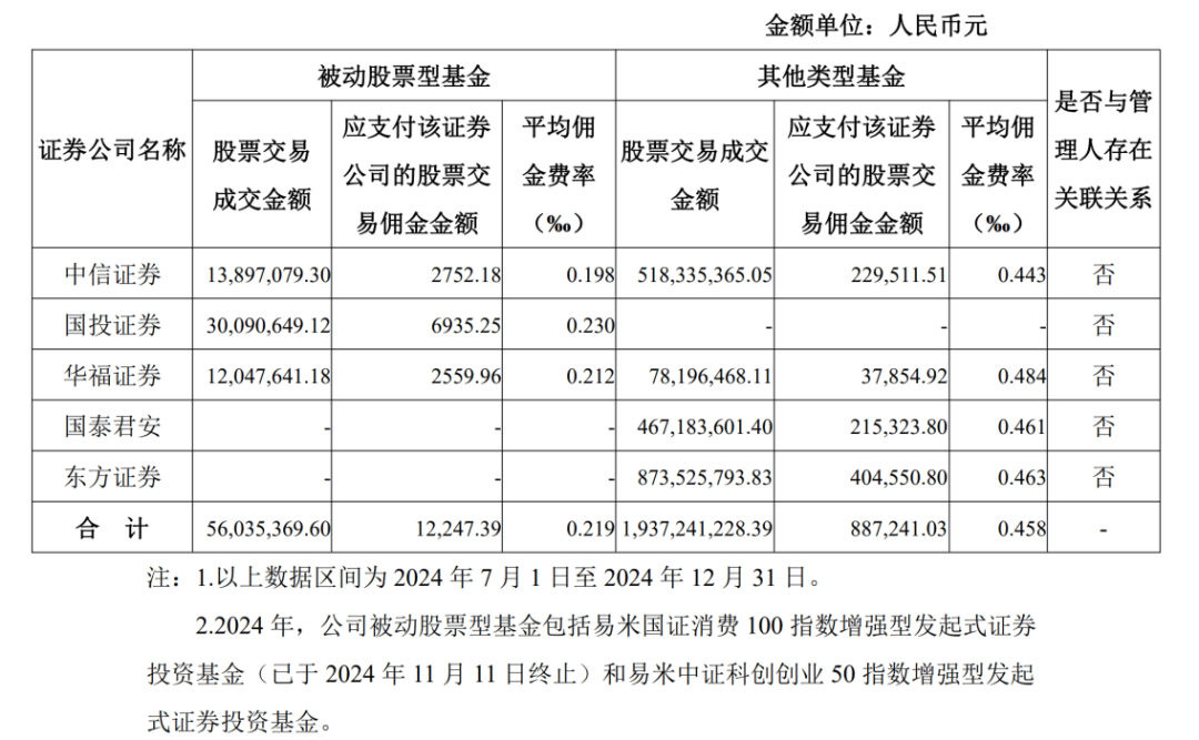 首份“佣金”公告来了！