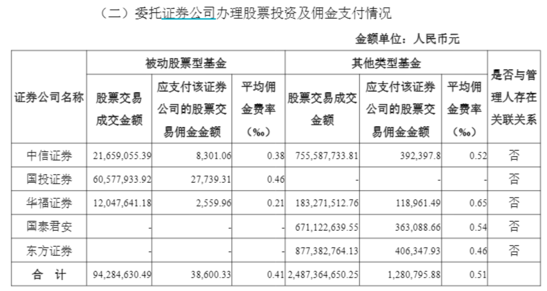 首份“佣金”公告来了！