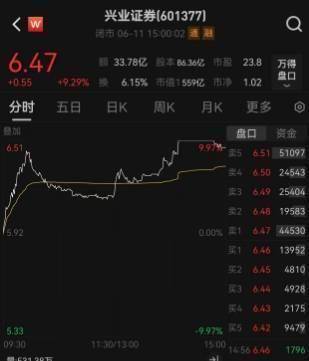 「券业场」资产超3000亿元闽系券商兴业证券换帅，掌舵8年杨华辉告别舞台！任期内兴业证券资产翻倍，华福证券董事长苏军良接任