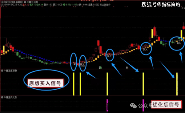 通达信【铁扇牛魔王】优化版 主副图/选股指标公式