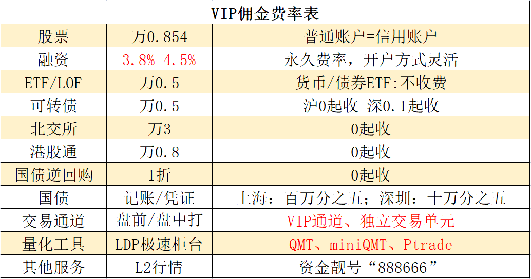 科创板和创业板的区别，证券开户没满两年能开通创业板吗？