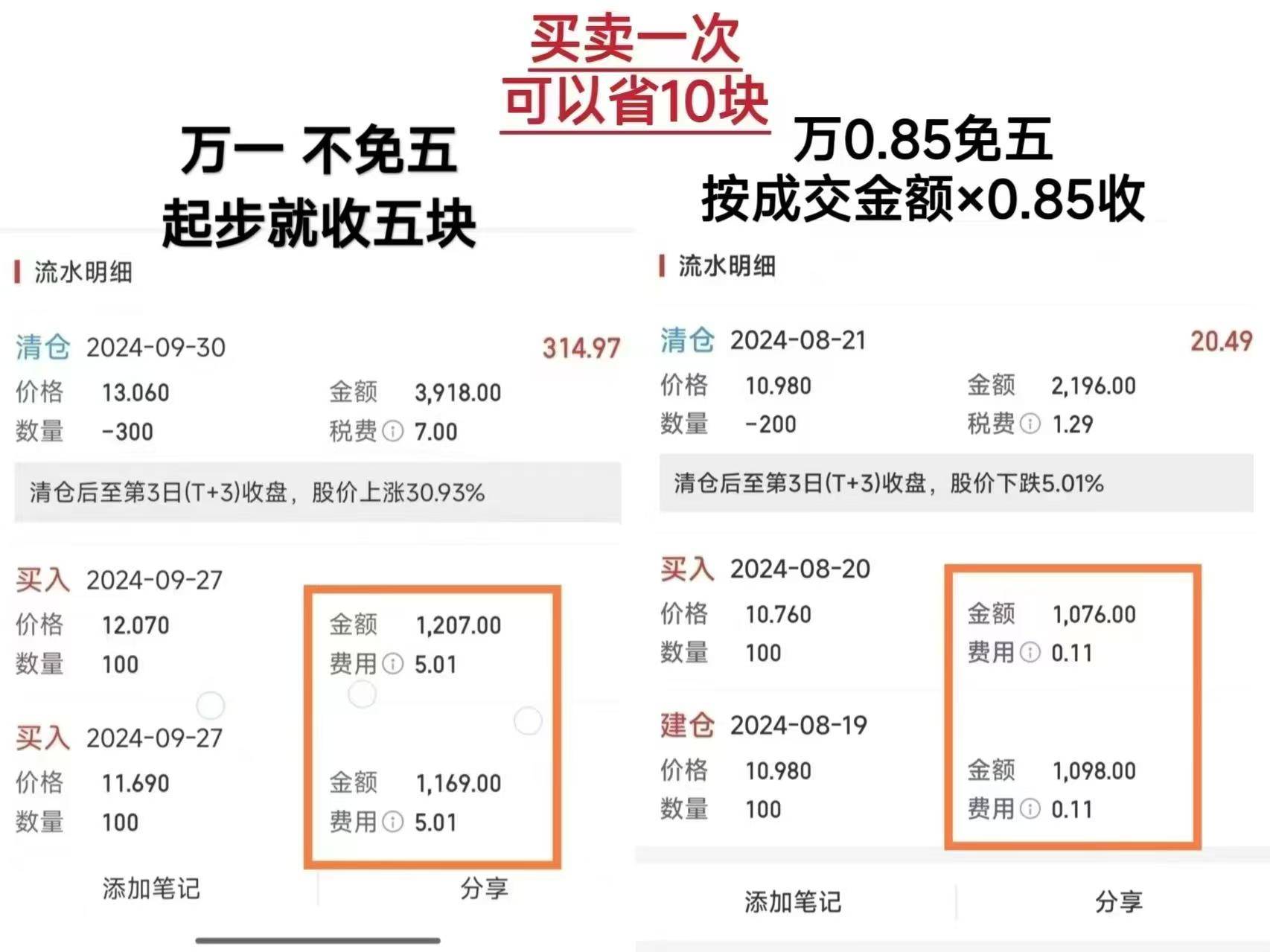 股票佣金详细解析：有些钱能省就省！免五是啥？股票佣金最低又是多少？