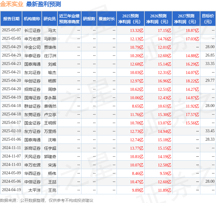 天风证券：给予金禾实业买入评级