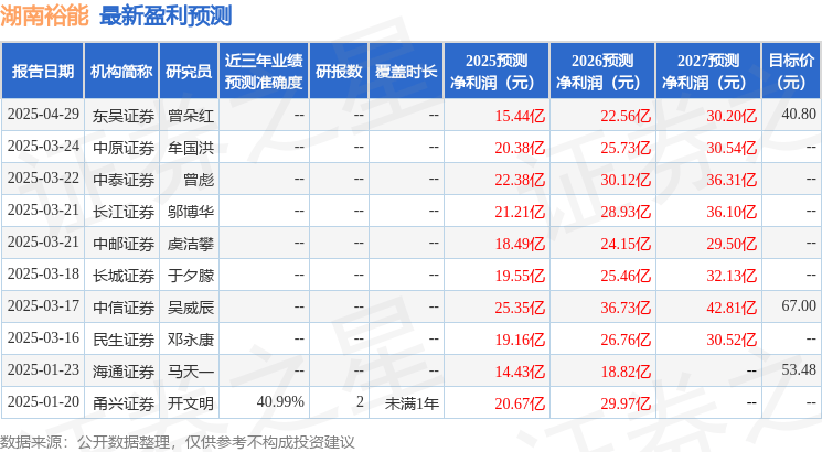 华安证券：给予湖南裕能买入评级