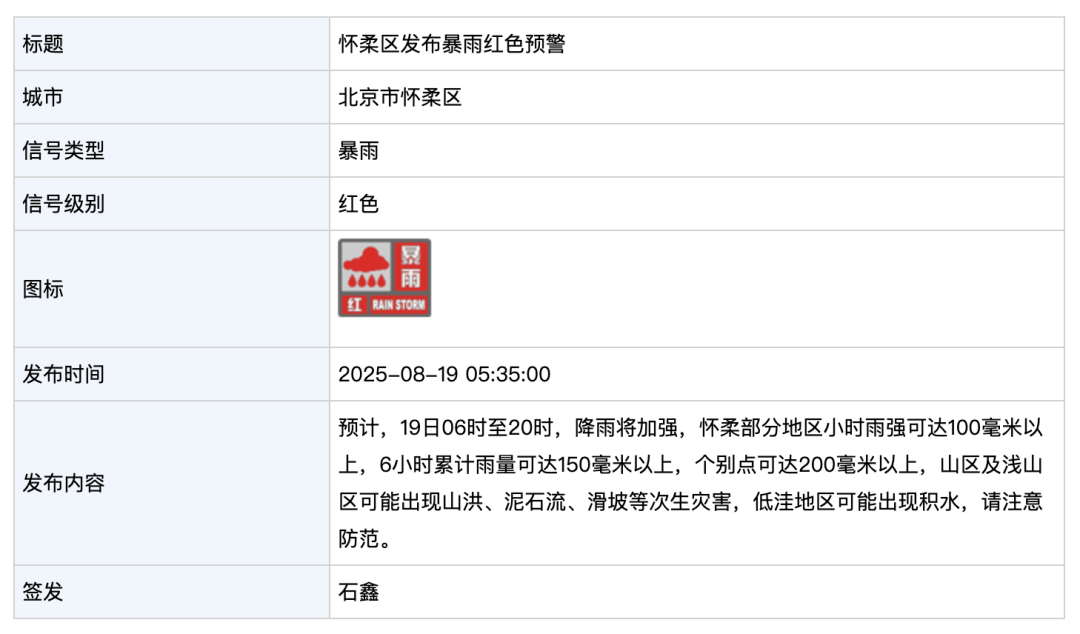 北京市暴雨黄色预警!海淀橙警,密云、怀柔红警!当前至今晚8点降雨加强