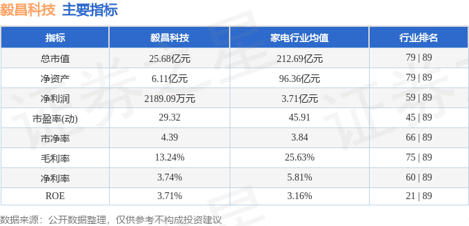 股票行情快报:毅昌科技(002420)6月30日主力资金净卖出579.38万元