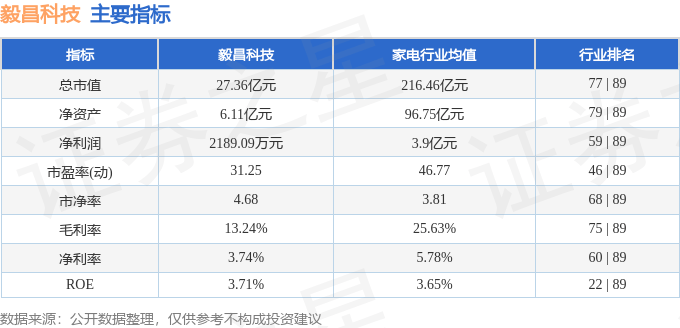 股票行情快报:毅昌科技(002420)8月1日主力资金净卖出800.81万元
