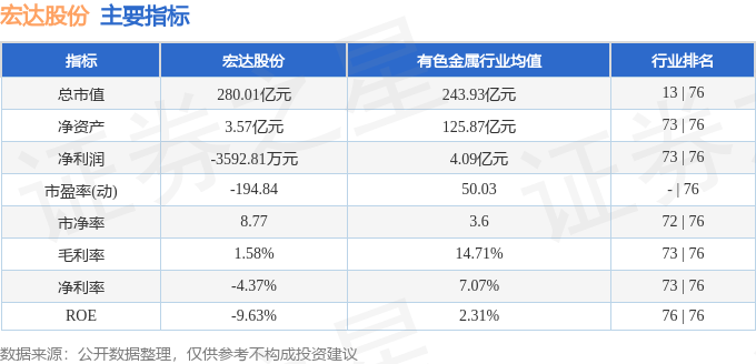 股票行情快报:宏达股份(600331)8月13日主力资金净买入1428.22万元