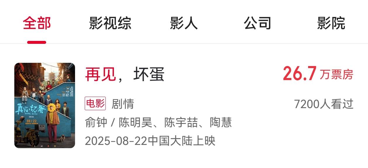 吴京出品电影《再见,坏蛋》撤档,上映6天票房仅26.7万元