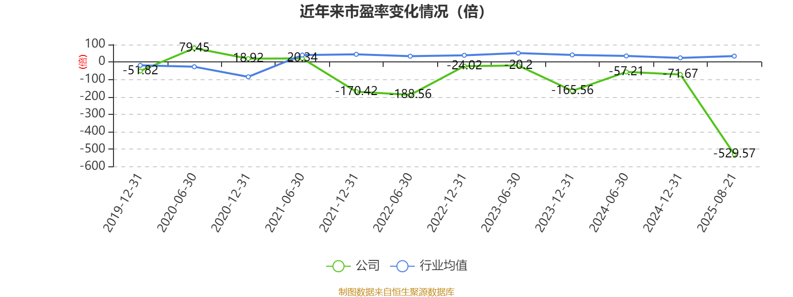 欣龙控股:2025年上半年亏损84.33万元
