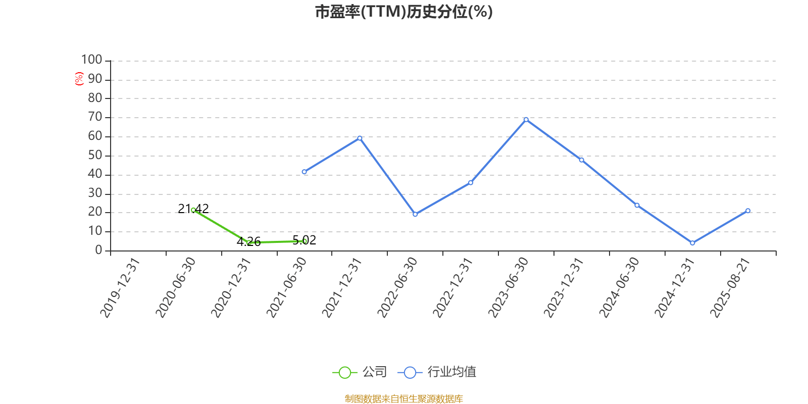 欣龙控股:2025年上半年亏损84.33万元