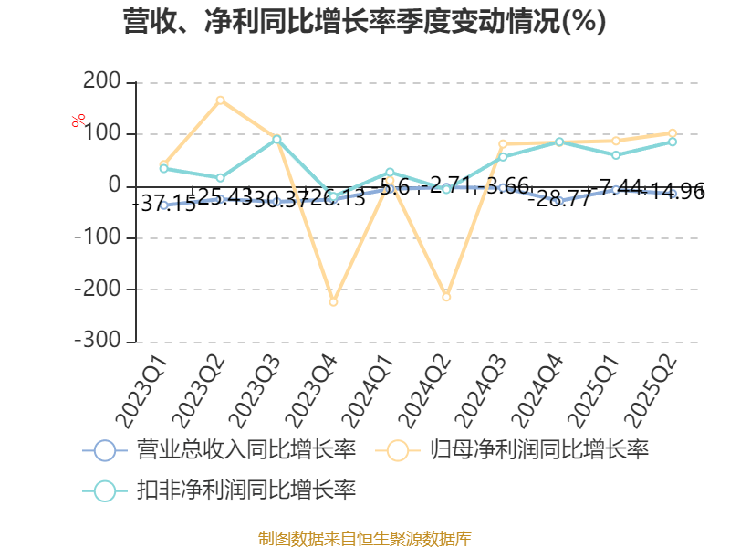 欣龙控股:2025年上半年亏损84.33万元
