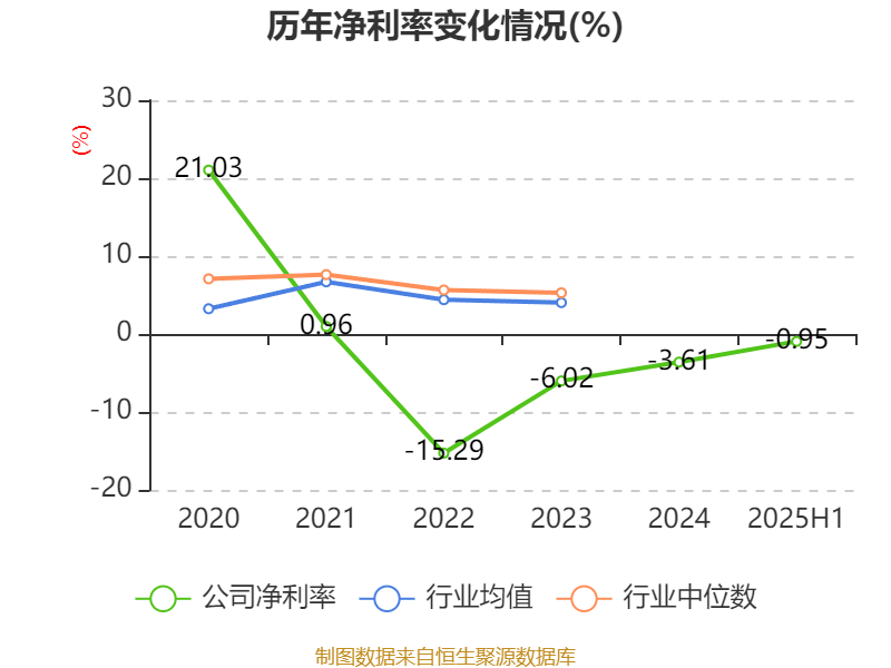 欣龙控股:2025年上半年亏损84.33万元
