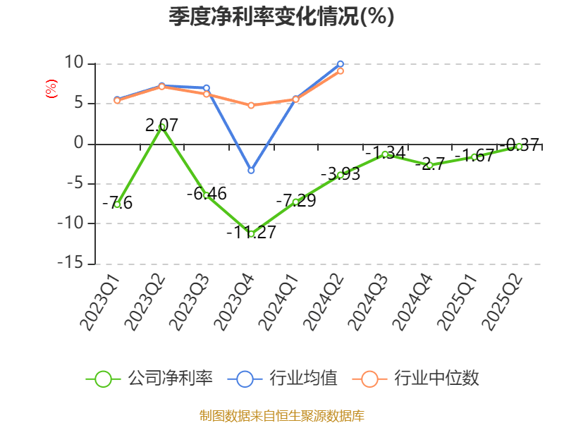 欣龙控股:2025年上半年亏损84.33万元