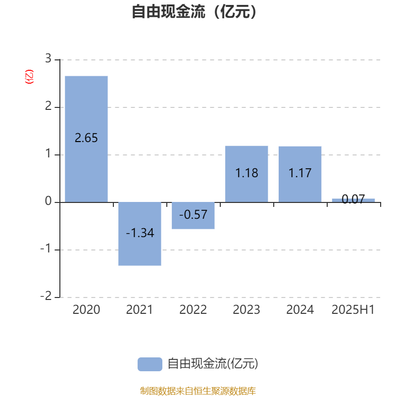 欣龙控股:2025年上半年亏损84.33万元