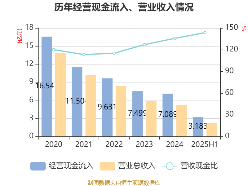 欣龙控股:2025年上半年亏损84.33万元