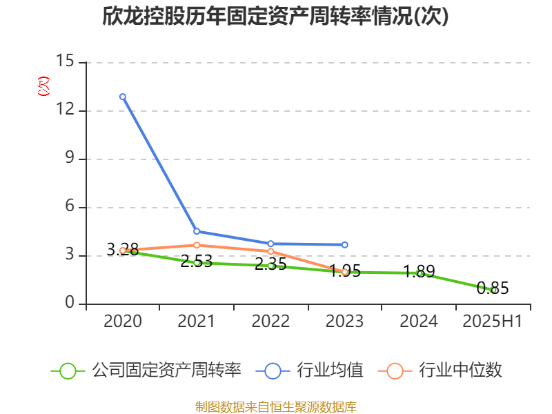 欣龙控股:2025年上半年亏损84.33万元