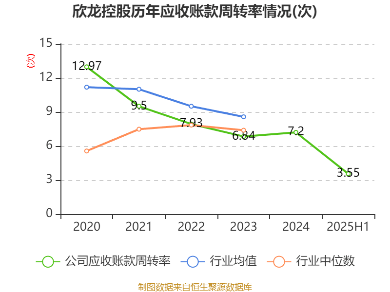 欣龙控股:2025年上半年亏损84.33万元
