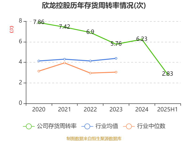 欣龙控股:2025年上半年亏损84.33万元