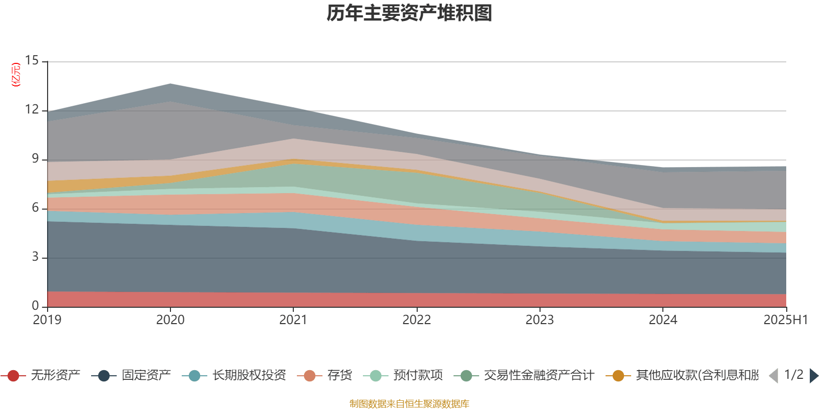 欣龙控股:2025年上半年亏损84.33万元