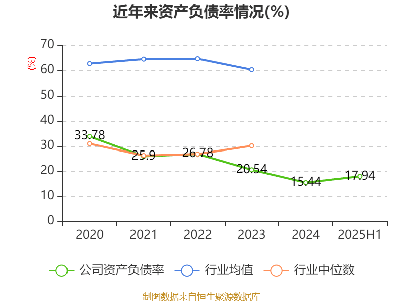 欣龙控股:2025年上半年亏损84.33万元