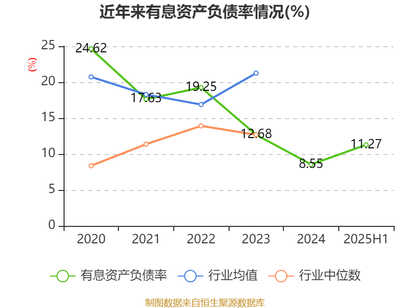 欣龙控股:2025年上半年亏损84.33万元