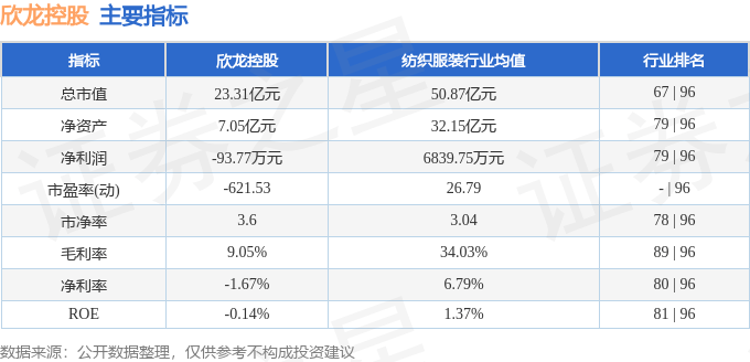 股票行情快报:欣龙控股(000955)6月20日主力资金净卖出222.94万元