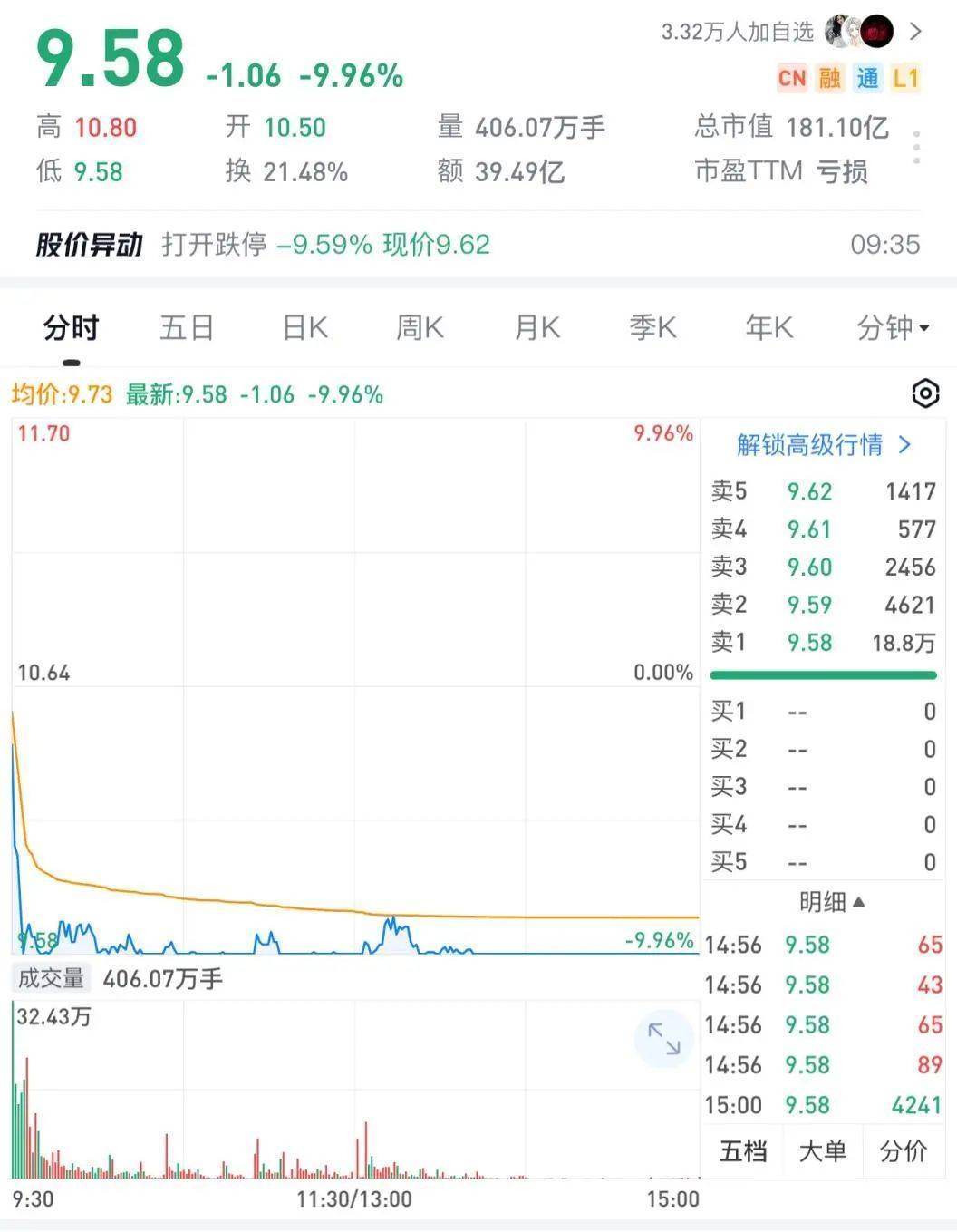 突发!A股公司实控人、董事长被拘留!股票今日开盘跳水,迅速跌停