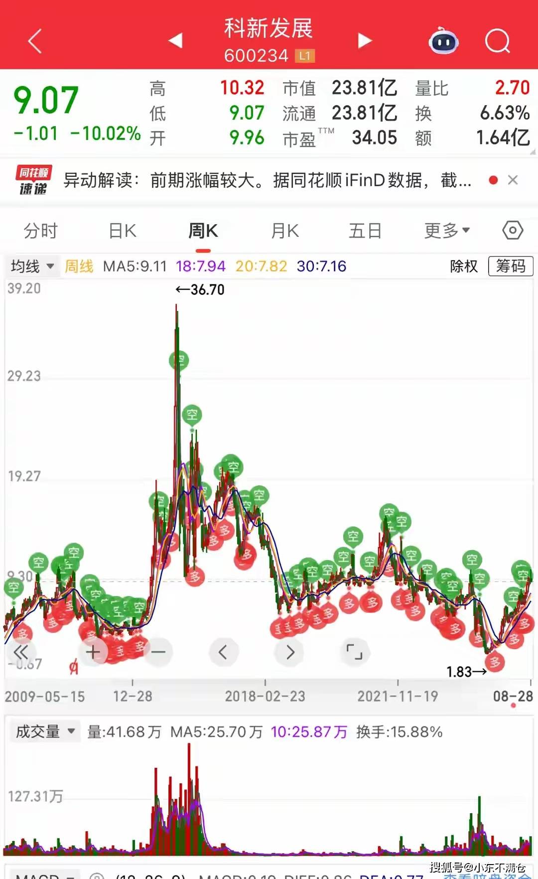 没有大的利空,大盘大涨,这只股票却直接跌停,里面散户都郁闷了!