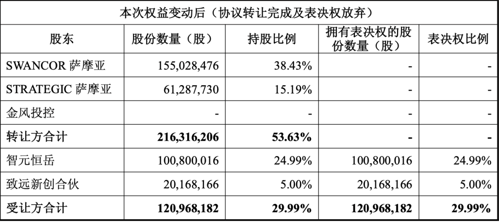 股价两个半月火箭式涨超10倍！智元机器人取得上纬新材控制权