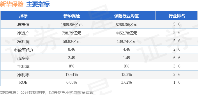 股票行情快报：新华保险（601336）7月25日主力资金净卖出6694.26万元