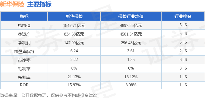 股票行情快报:新华保险(601336)9月25日主力资金净卖出6673.02万元