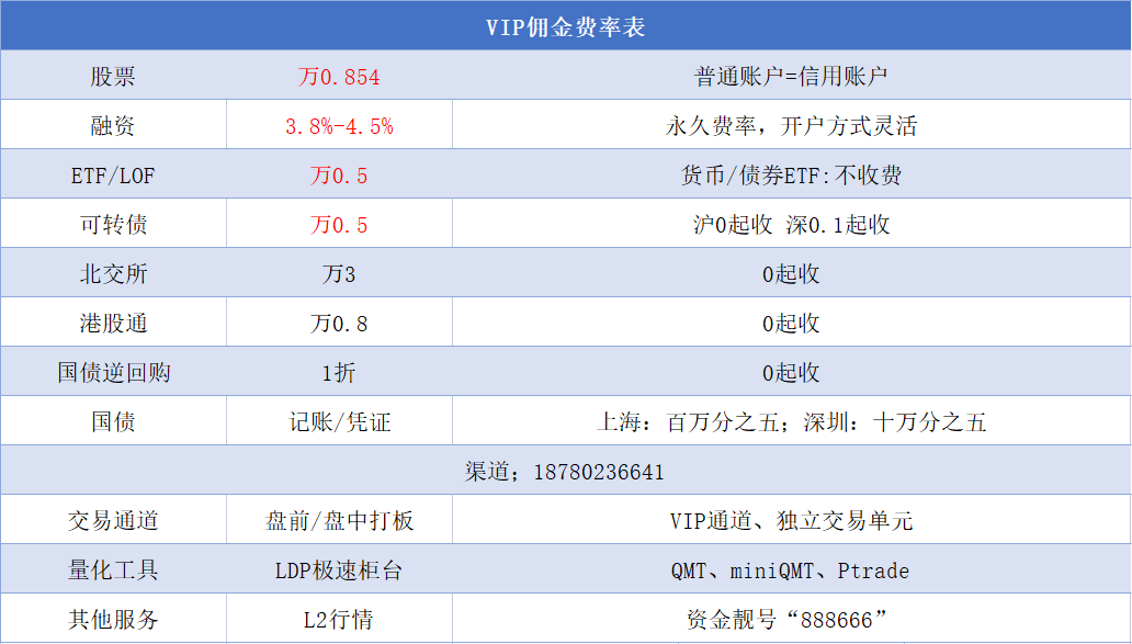 目前市场上最低股票开户佣金是多少？股票交易手续费到底有哪些？