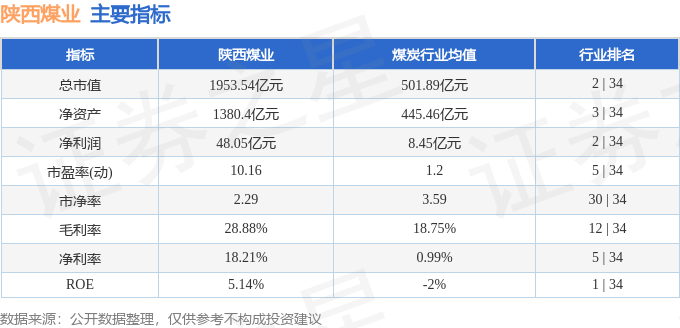 股票行情快报:陕西煤业(601225)7月31日主力资金净卖出5515.61万元