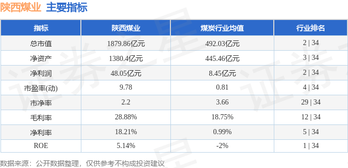 股票行情快报:陕西煤业(601225)7月10日主力资金净买入7881.59万元