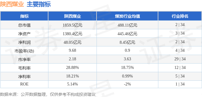 股票行情快报:陕西煤业(601225)7月9日主力资金净买入1795.92万元