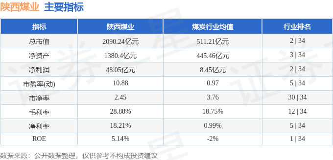 陕西煤业（601225）8月11日主力资金净买入1889.20万元
