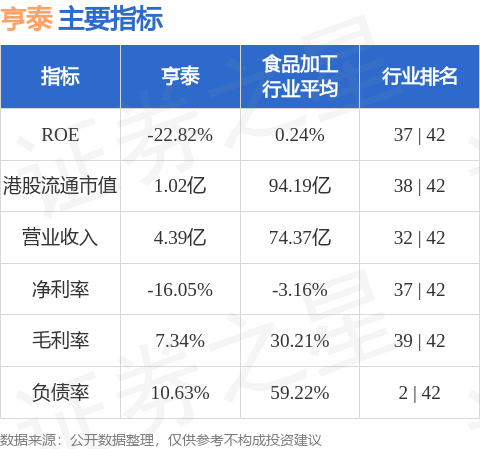 亨泰(00197.HK)股东将股票由结好证券转入百惠证券 转仓市值1753.04万港元
