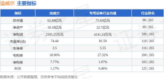 股票行情快报:迪威尔(688377)8月21日主力资金净买入5.07万元