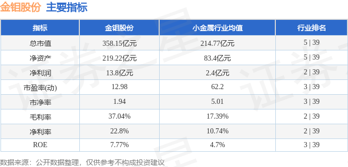 股票行情快报:金钼股份(601958)7月18日主力资金净买入881.00万元