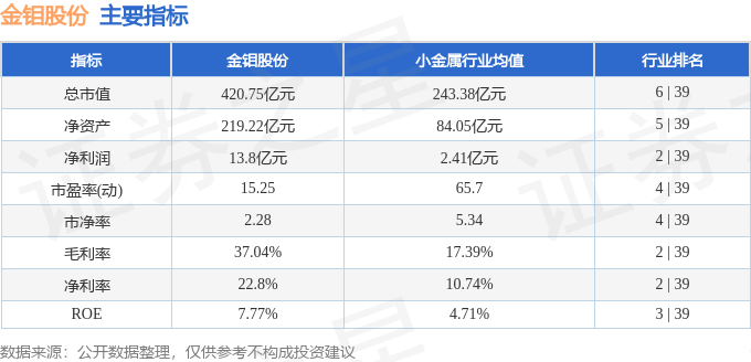 股票行情快报:金钼股份(601958)7月29日主力资金净买入4763.75万元