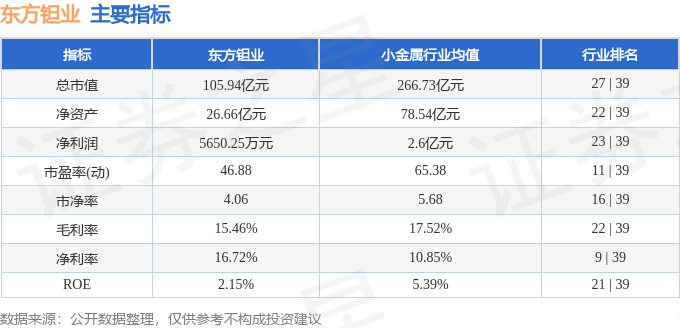 股票行情快报：东方钽业（000962）8月21日主力资金净卖出8184.86万元